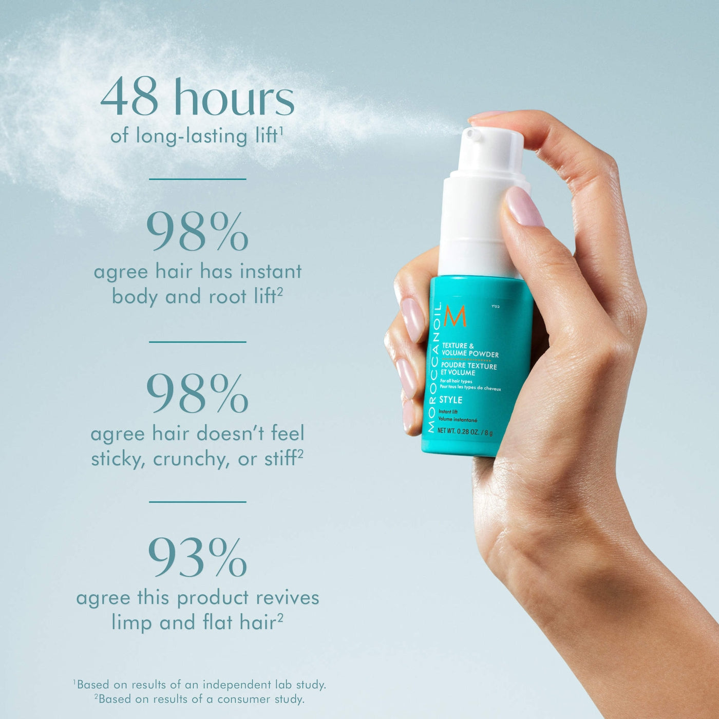 Moroccanoil Tekstura və Həcm Verən Saç Pudrası 8 g
